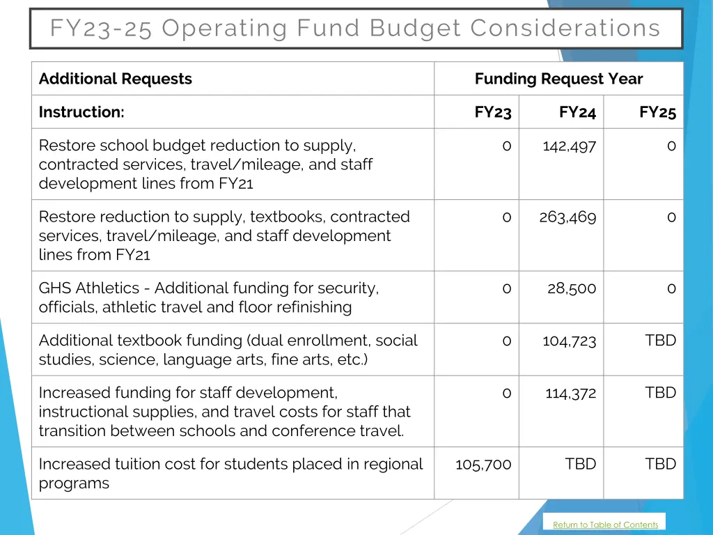fy23 25 operating fund budget considerations 9