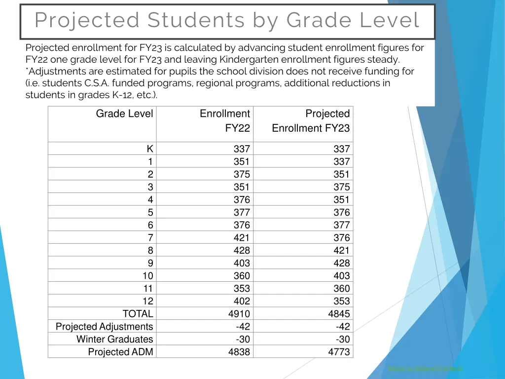 projected students by grade level
