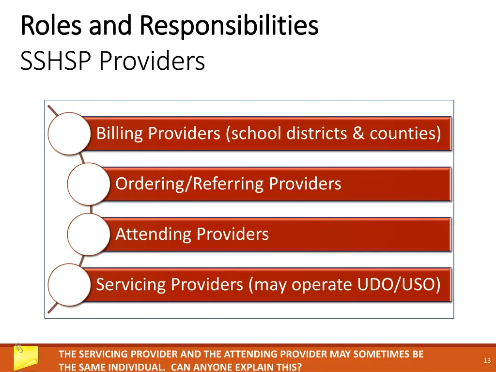 roles and responsibilities roles 1