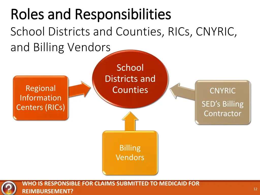 roles roles and responsibilities
