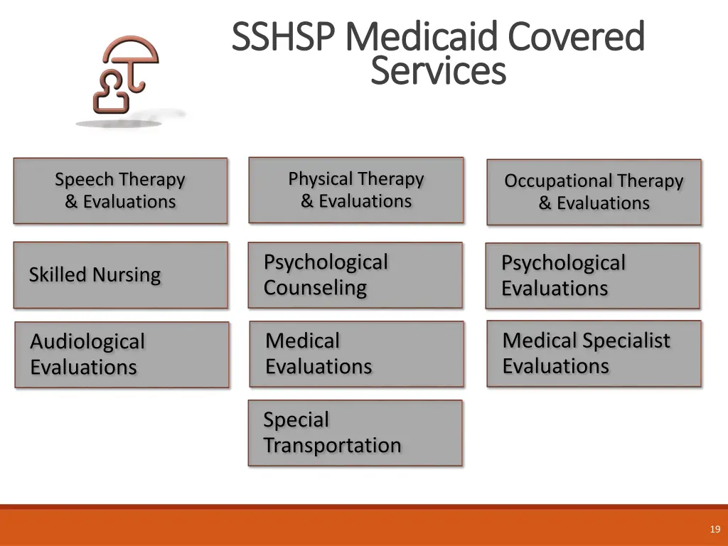 sshsp medicaid covered sshsp medicaid covered