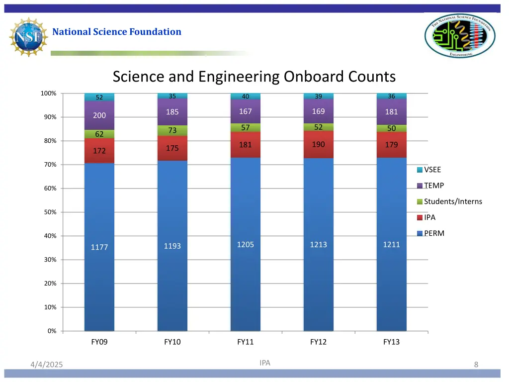national science foundation 5
