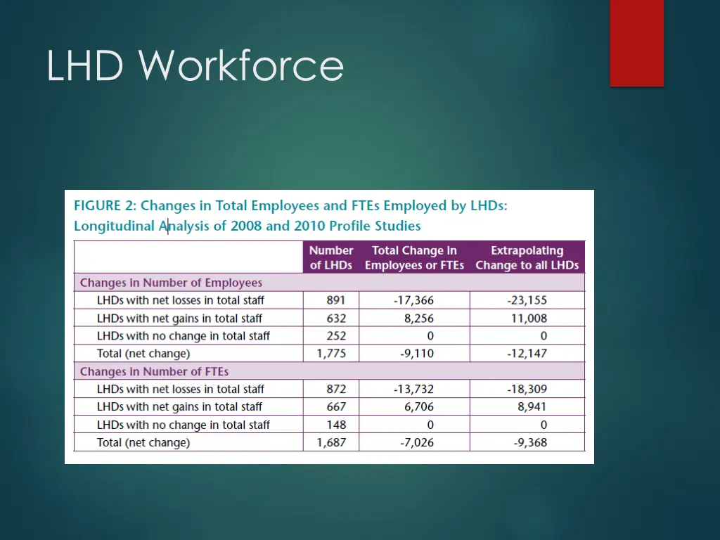lhd workforce 1
