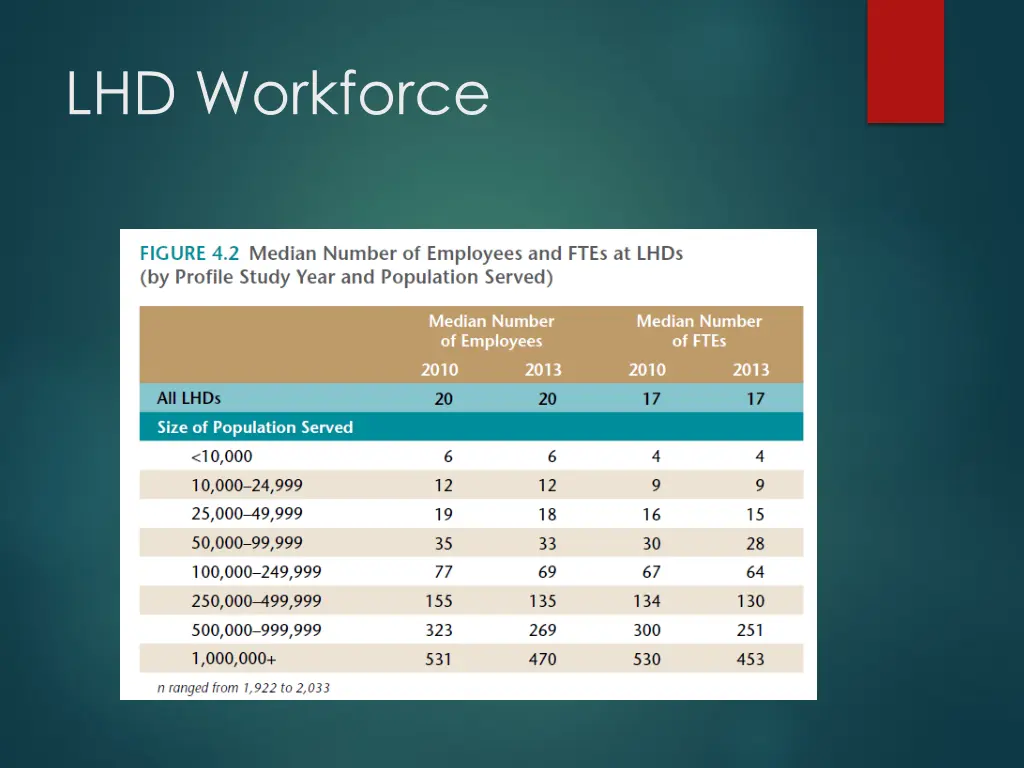lhd workforce