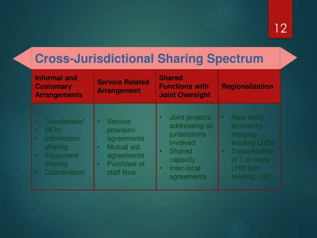 slide12