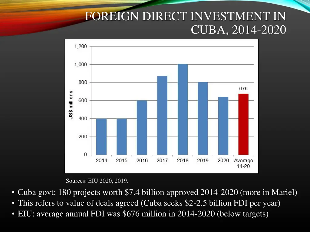 foreign direct investment in