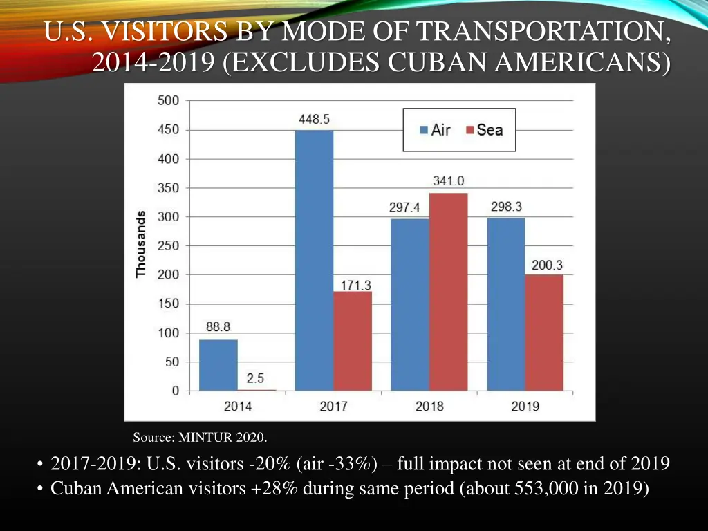u s visitors by mode of transportation 2014 2019