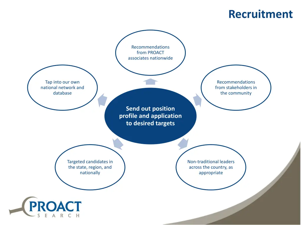 recruitment