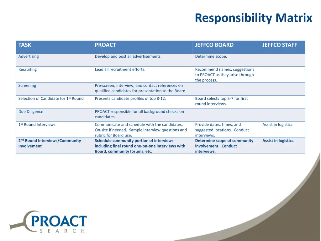 responsibility matrix 1