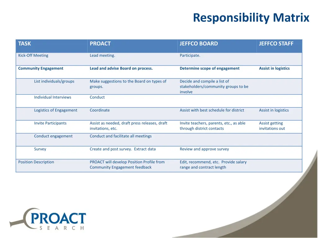 responsibility matrix