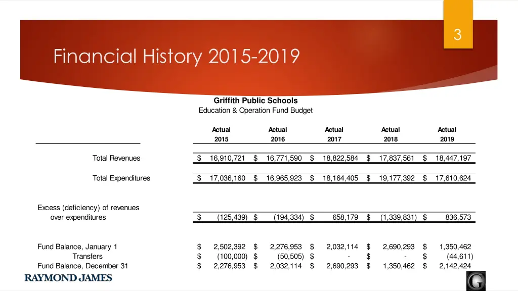 slide3