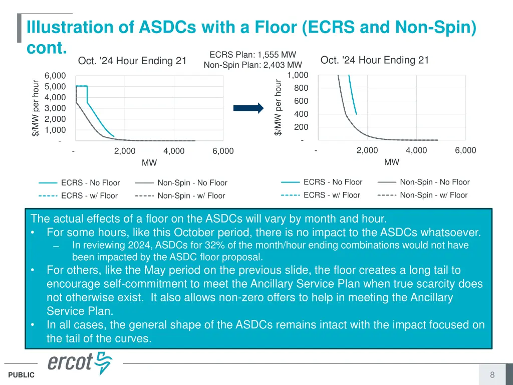 illustration of asdcs with a floor ecrs 1