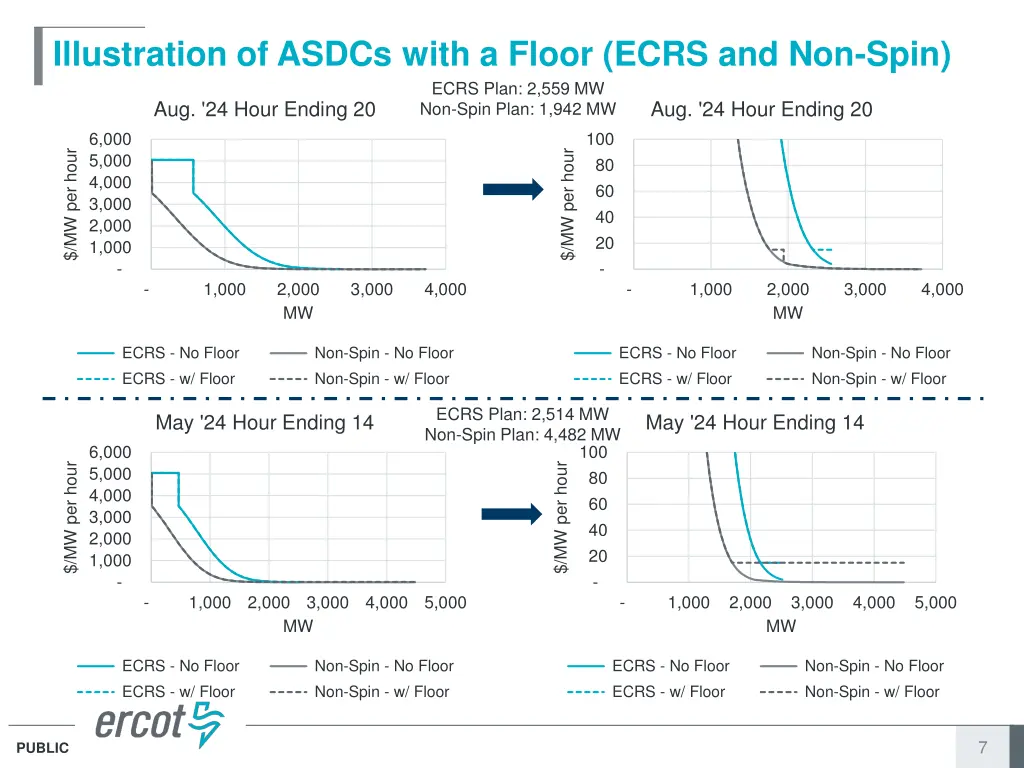illustration of asdcs with a floor ecrs