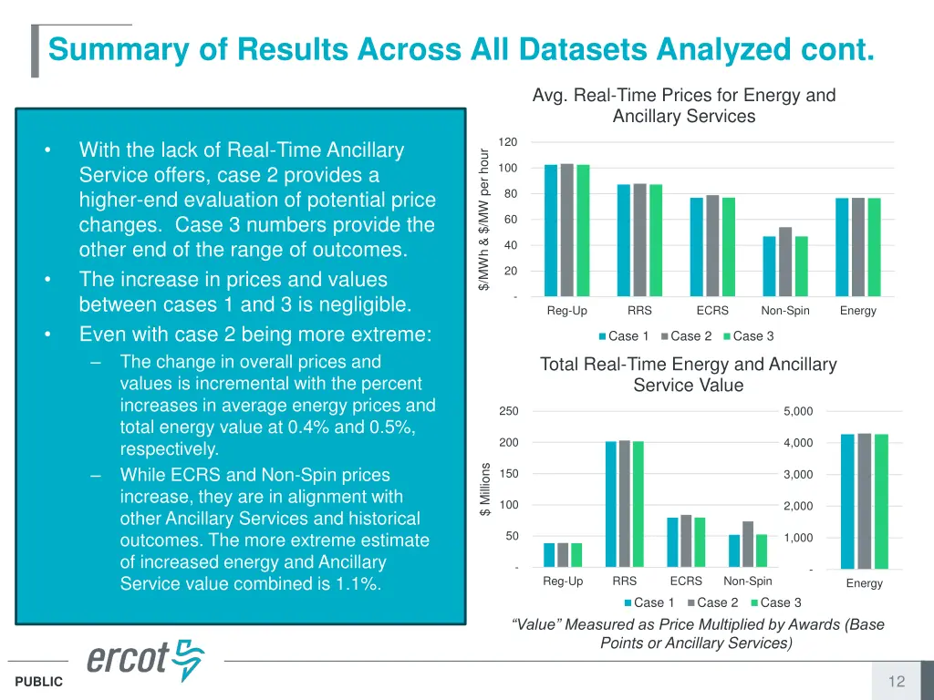 summary of results across all datasets analyzed 1