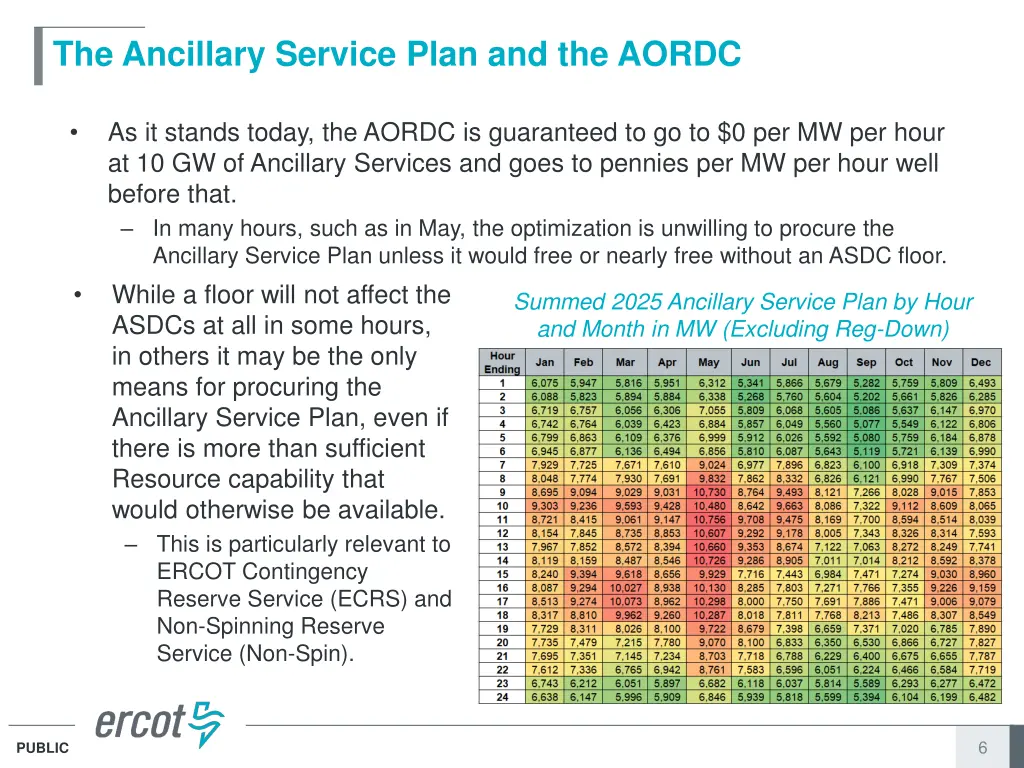 the ancillary service plan and the aordc