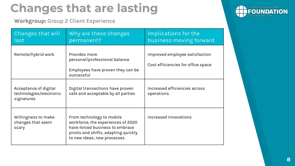 changes that are lasting 1