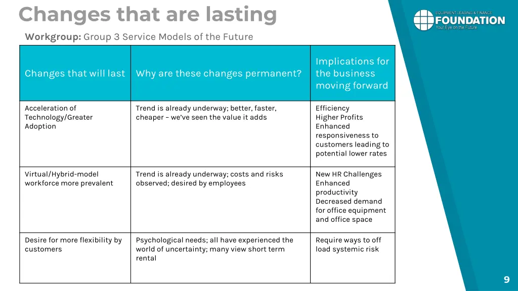 changes that are lasting 2