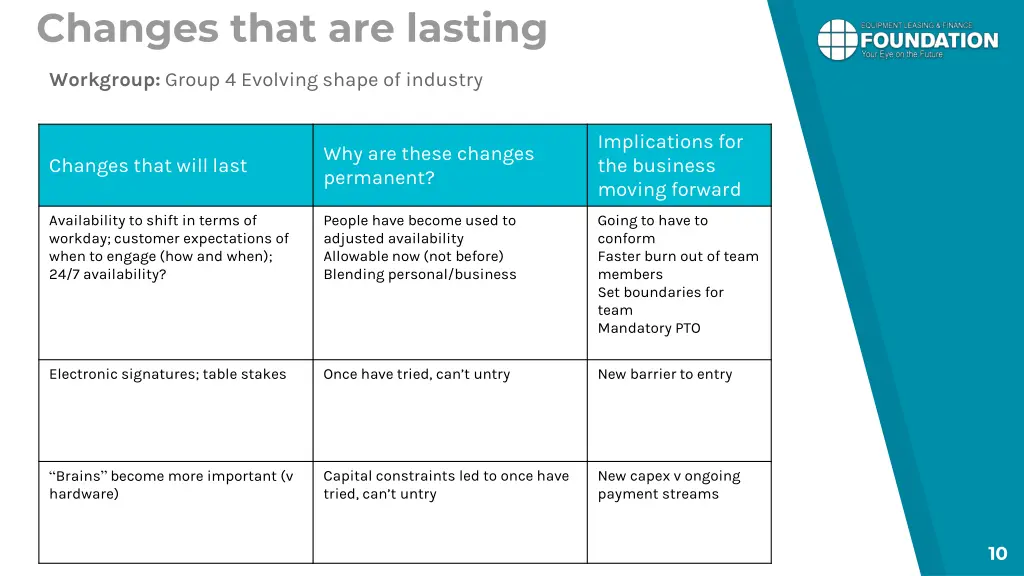 changes that are lasting 3