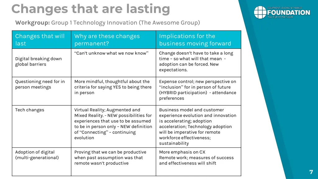 changes that are lasting