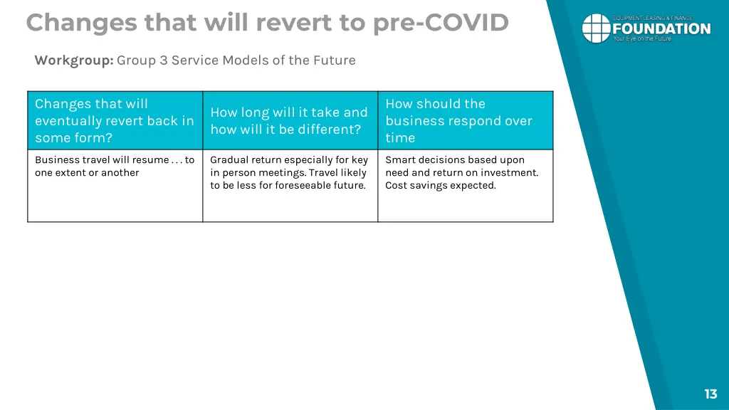 changes that will revert to pre covid 2