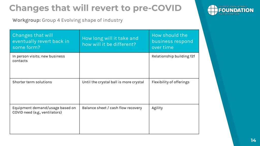 changes that will revert to pre covid 3