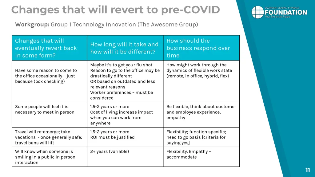 changes that will revert to pre covid