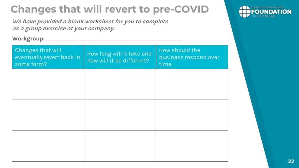 changes that will revert to pre covid we have