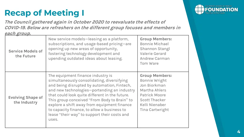 recap of meeting i the council gathered again 1
