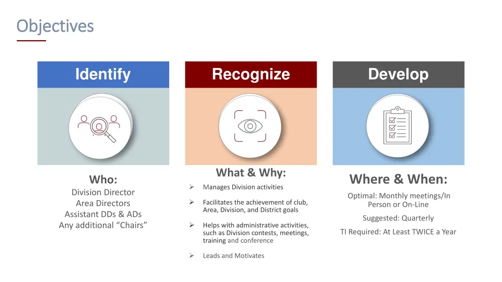 objectives objectives