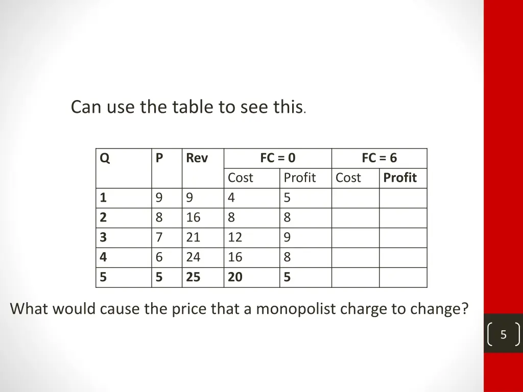can use the table to see this