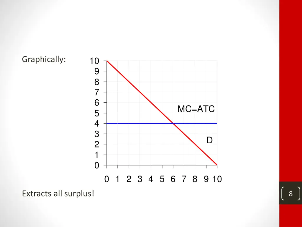 graphically