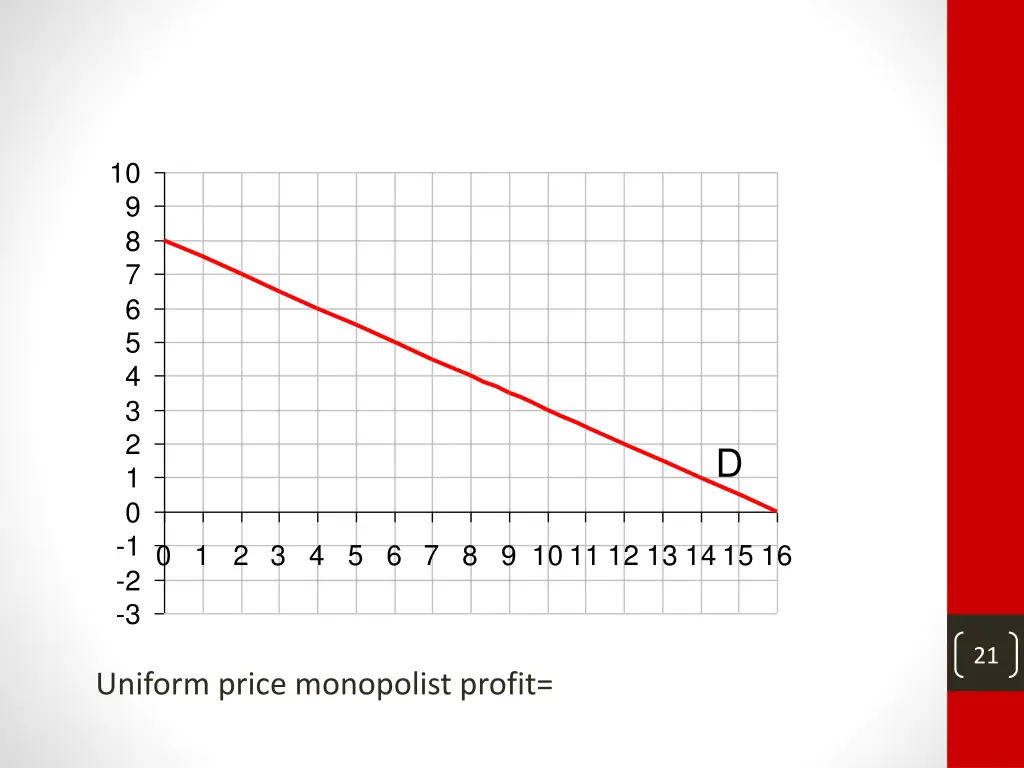 slide21