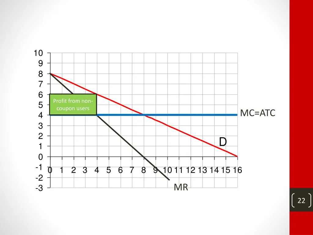 slide22