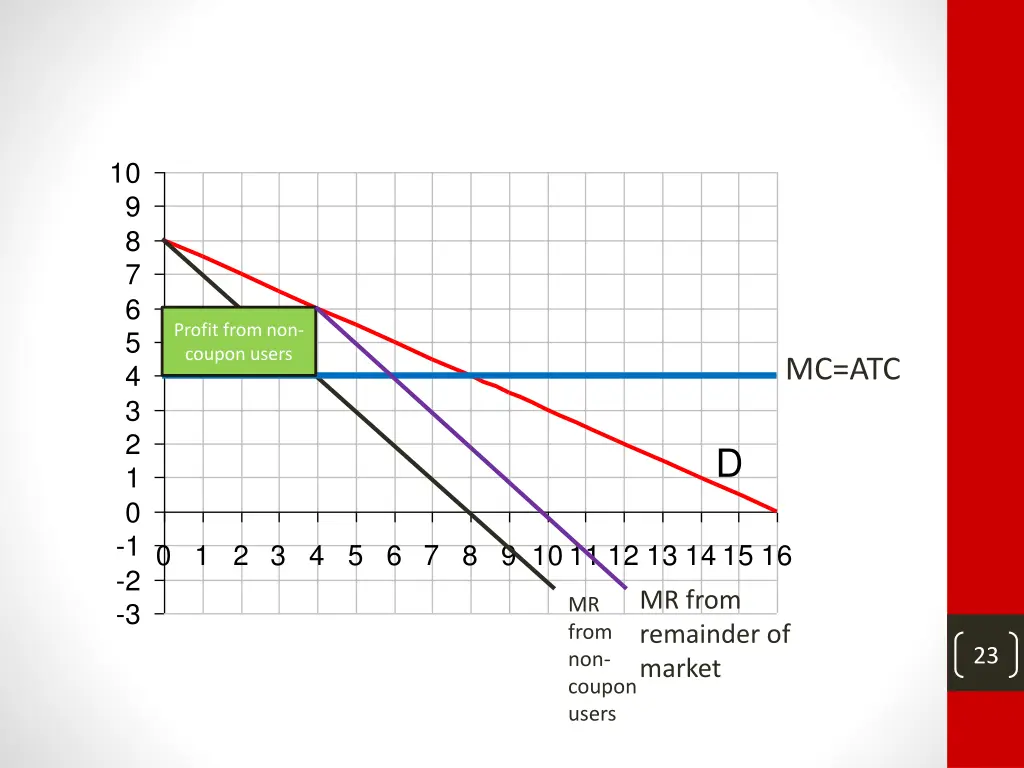 slide23