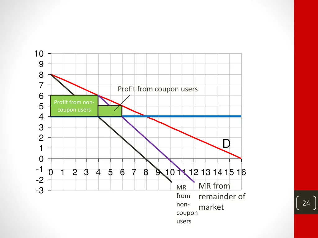 slide24