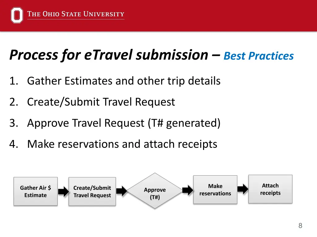 process for etravel submission best practices