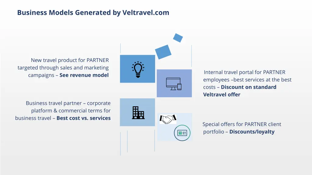 business models generated by veltravel com