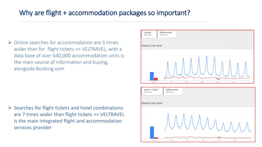 why are flight accommodation packages