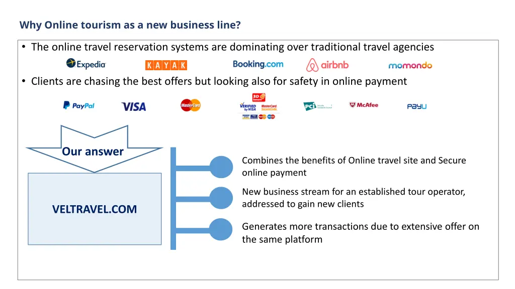 why online tourism as a new business line