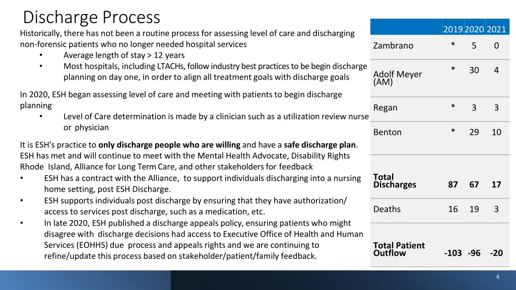 discharge process historically there has not been