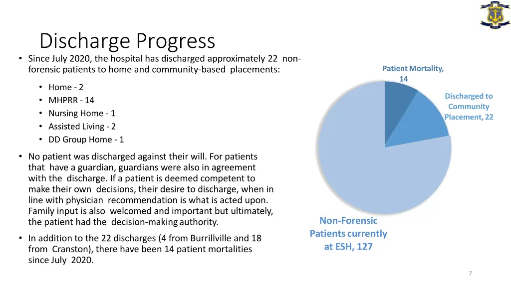 discharge progress since july 2020 the hospital