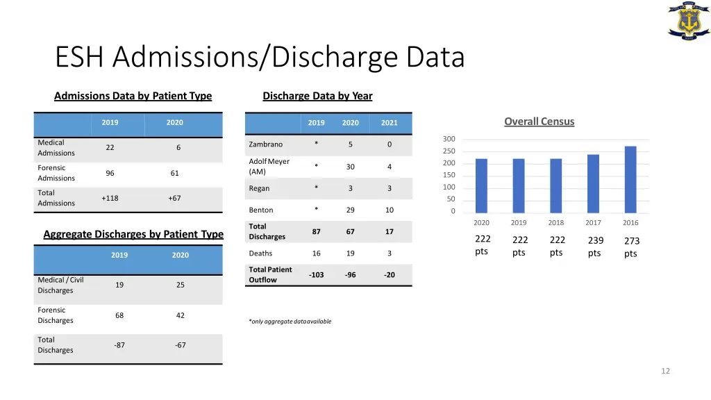 esh admissions dischargedata