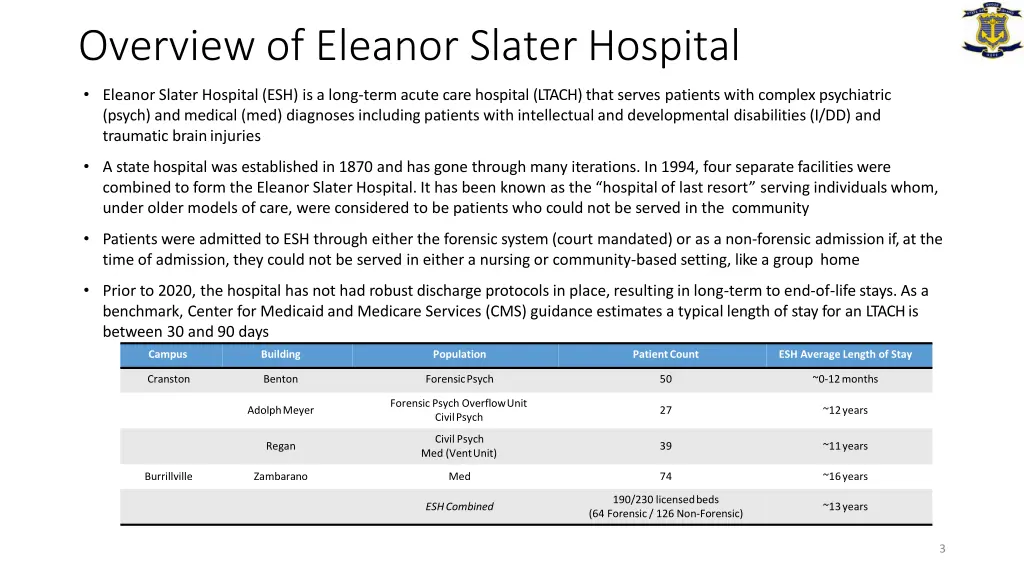 overview of eleanor slater hospital