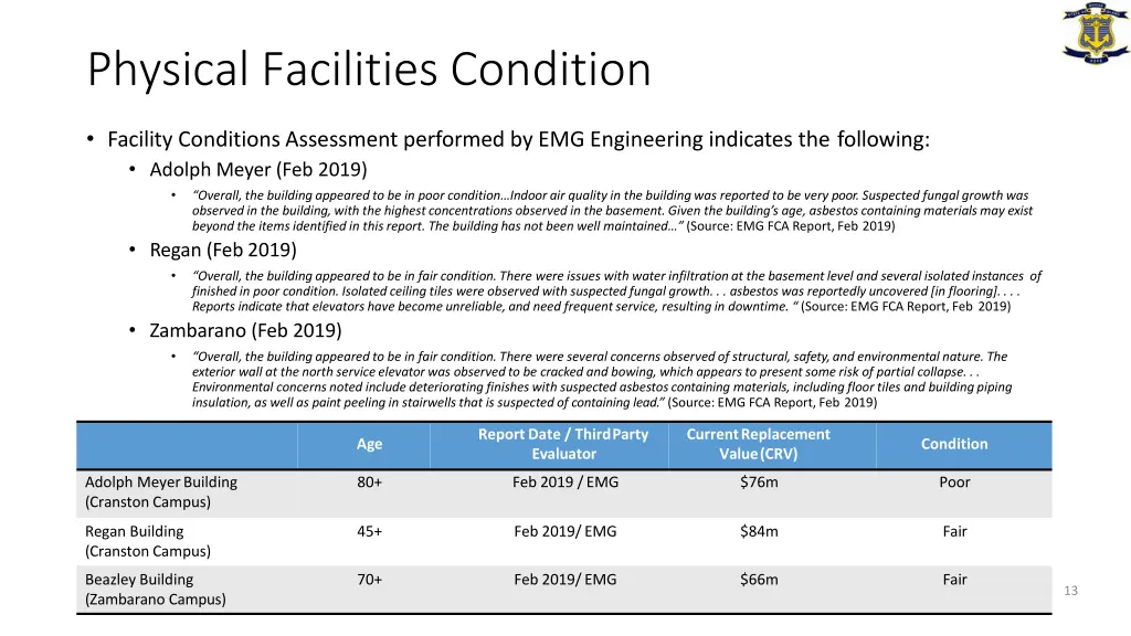 physical facilities condition