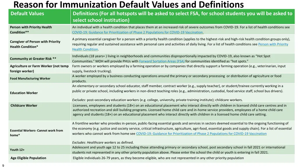 reason for immunization default values 2