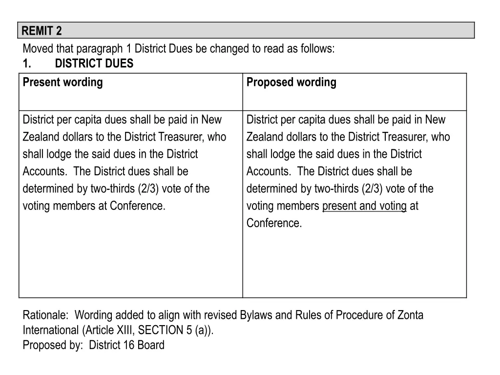 remit 2 moved that paragraph 1 district dues