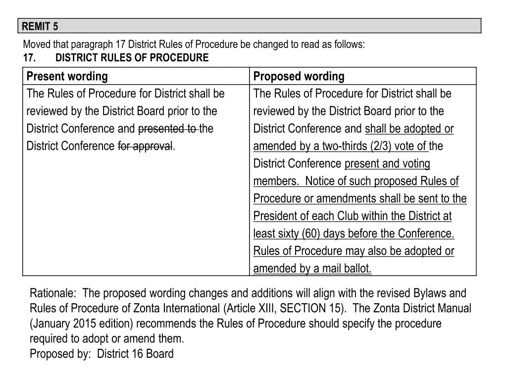 remit 5 moved that paragraph 17 district rules