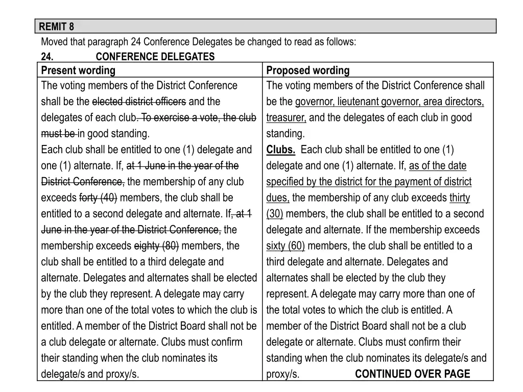 remit 8 moved that paragraph 24 conference