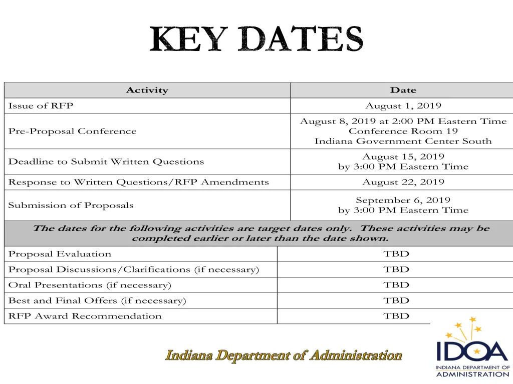 key dates