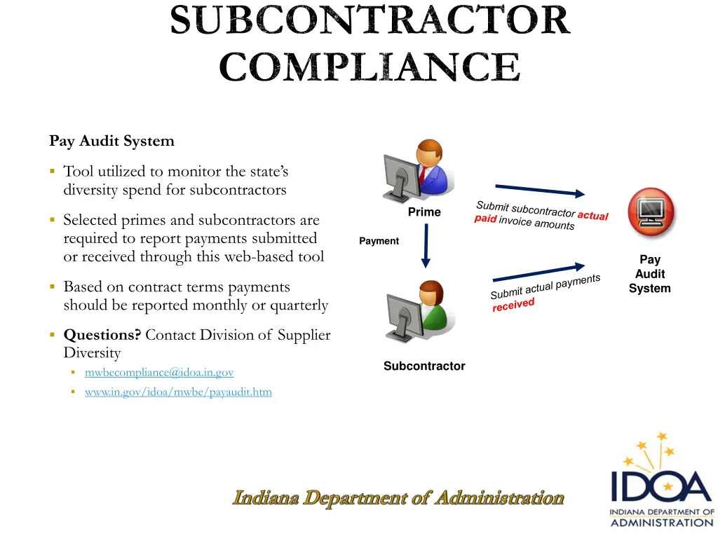 subcontractor compliance